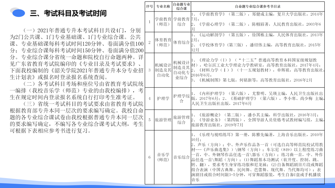 韶关学院 2021年普通专升本招生简章(图6)